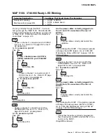 Предварительный просмотр 281 страницы IBM FlashSystem 900 Service Manual