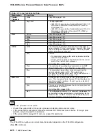 Предварительный просмотр 284 страницы IBM FlashSystem 900 Service Manual