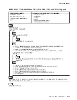 Предварительный просмотр 291 страницы IBM FlashSystem 900 Service Manual