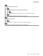 Предварительный просмотр 295 страницы IBM FlashSystem 900 Service Manual