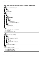 Предварительный просмотр 326 страницы IBM FlashSystem 900 Service Manual