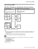 Предварительный просмотр 407 страницы IBM FlashSystem 900 Service Manual