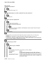 Предварительный просмотр 408 страницы IBM FlashSystem 900 Service Manual