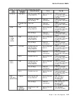 Предварительный просмотр 417 страницы IBM FlashSystem 900 Service Manual