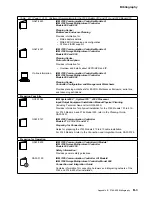 Предварительный просмотр 527 страницы IBM FlashSystem 900 Service Manual