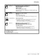 Предварительный просмотр 529 страницы IBM FlashSystem 900 Service Manual