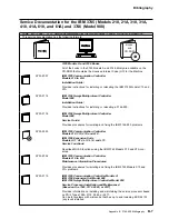 Предварительный просмотр 531 страницы IBM FlashSystem 900 Service Manual