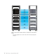 Предварительный просмотр 14 страницы IBM FlashSystem 9150 Hardware Installation Manual