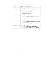 Preview for 34 page of IBM Flex System FC3171 Installation And User Manual