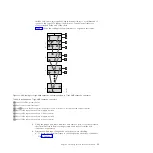 Preview for 35 page of IBM Flex System V7000 Installation Manual