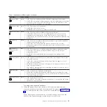 Preview for 39 page of IBM Flex System V7000 Installation Manual