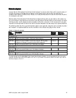 Preview for 19 page of IBM Flex System x240 Compute Node Product Manual