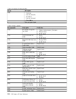 Preview for 138 page of IBM G27 User Reference