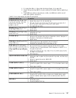 Preview for 141 page of IBM G27 User Reference