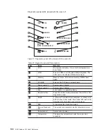 Preview for 144 page of IBM G27 User Reference