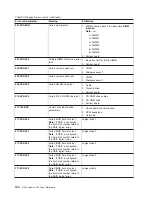 Preview for 148 page of IBM G27 User Reference