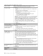 Preview for 152 page of IBM G27 User Reference