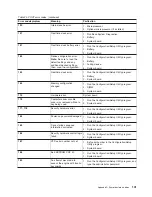 Preview for 155 page of IBM G27 User Reference