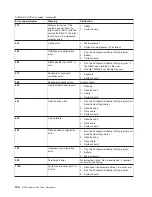 Preview for 156 page of IBM G27 User Reference