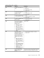 Preview for 157 page of IBM G27 User Reference