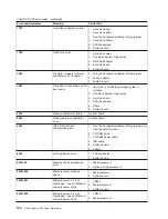 Preview for 158 page of IBM G27 User Reference