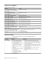 Preview for 162 page of IBM G27 User Reference