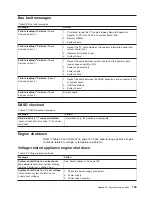 Preview for 163 page of IBM G27 User Reference