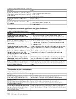 Preview for 164 page of IBM G27 User Reference