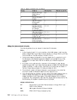 Preview for 176 page of IBM G27 User Reference