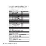 Preview for 72 page of IBM G8052 Installation Manual