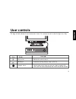 Preview for 12 page of IBM G94 User Manual