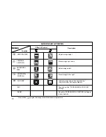 Preview for 17 page of IBM G94 User Manual