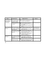 Preview for 27 page of IBM G94 User Manual