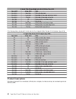 Preview for 32 page of IBM Gigabit Fibre Channel PCI Adapter 4-S Installation And Using Manual