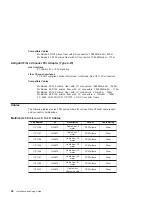 Preview for 38 page of IBM Gigabit Fibre Channel PCI Installation And Using Manual