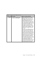 Preview for 113 page of IBM H Series Installation And Service Manual