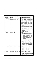 Preview for 114 page of IBM H Series Installation And Service Manual