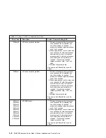 Preview for 116 page of IBM H Series Installation And Service Manual