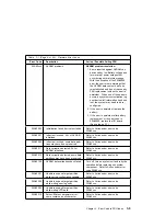 Preview for 117 page of IBM H Series Installation And Service Manual