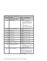 Preview for 118 page of IBM H Series Installation And Service Manual