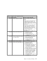 Preview for 119 page of IBM H Series Installation And Service Manual