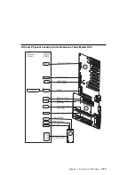 Предварительный просмотр 181 страницы IBM H Series Installation And Service Manual