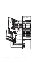 Предварительный просмотр 182 страницы IBM H Series Installation And Service Manual