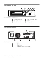 Preview for 26 page of IBM H3V Setup, Operator, And Service Manual