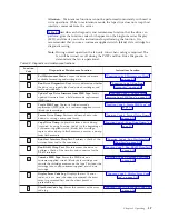 Preview for 45 page of IBM H3V Setup, Operator, And Service Manual