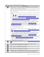 Preview for 81 page of IBM H3V Setup, Operator, And Service Manual