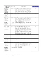 Preview for 86 page of IBM H3V Setup, Operator, And Service Manual