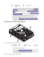 Preview for 106 page of IBM H4S Setup, Operator, And Service Manual