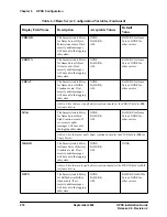 Предварительный просмотр 276 страницы IBM Hub/Switch Installation Manual