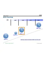 Preview for 6 page of IBM I 7.1 Overview